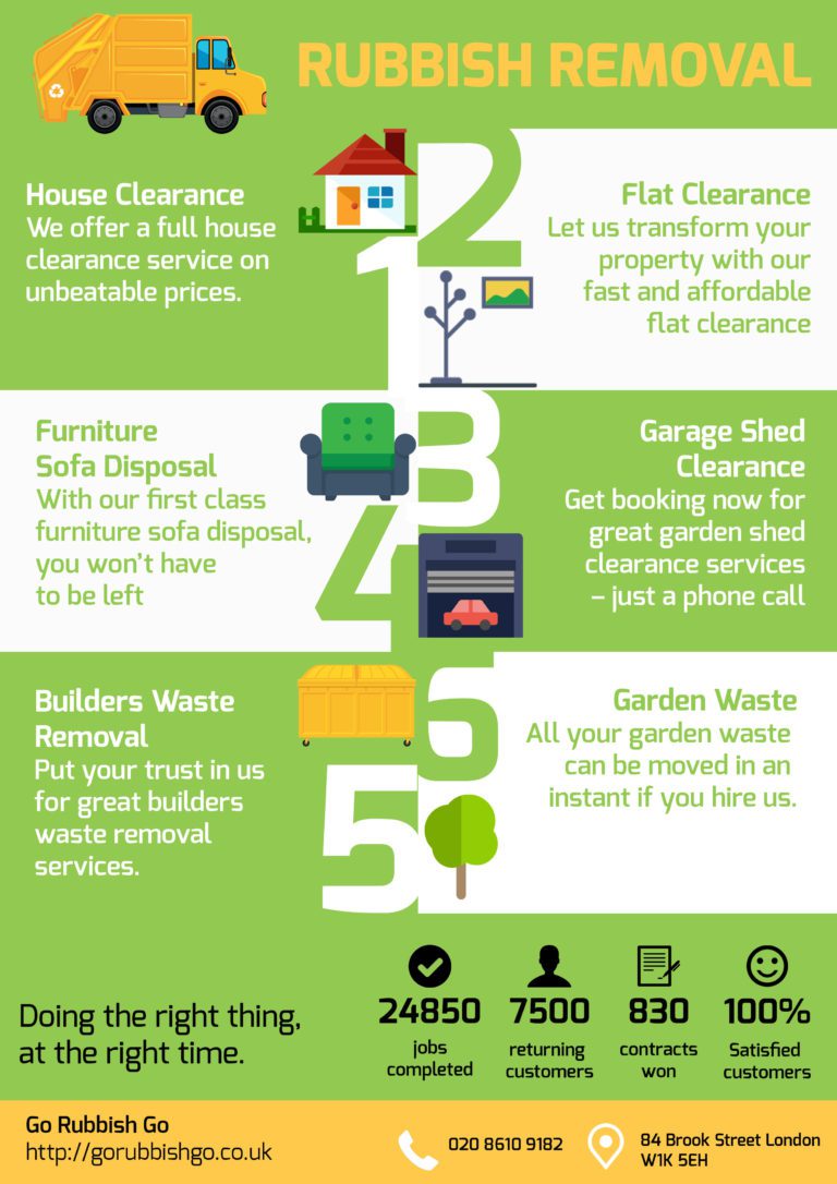 Rubbish Removal Process Explained in 6 Easy Steps